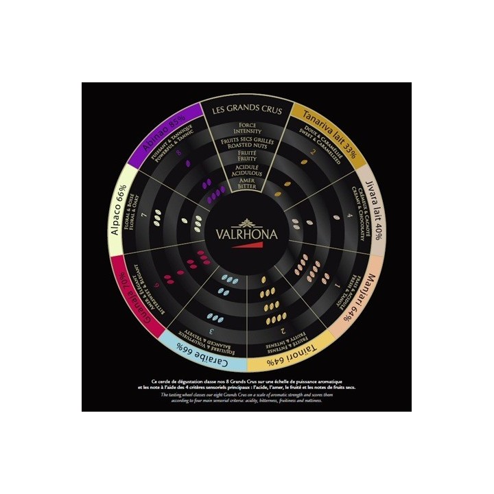 Chocolat Noir Valrhona - Chocolat Valrhona caraïbe 66% en pistoles 1kg